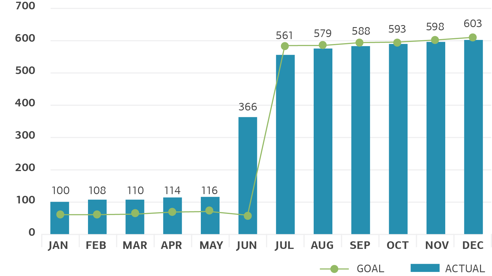 Growth Charts B2