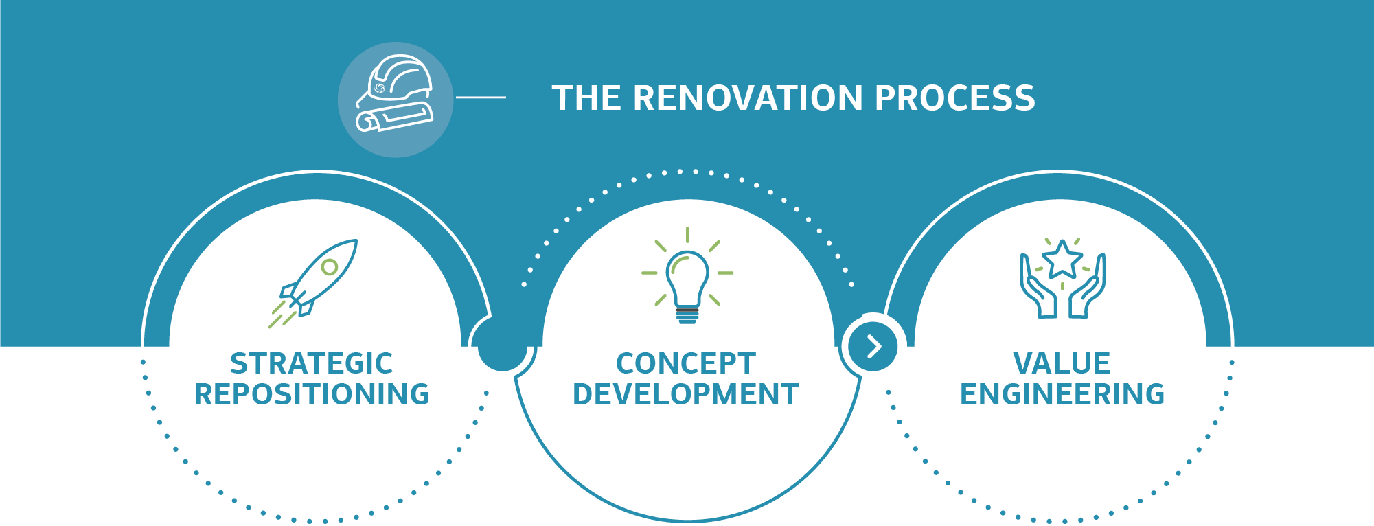 Renovation Graphic